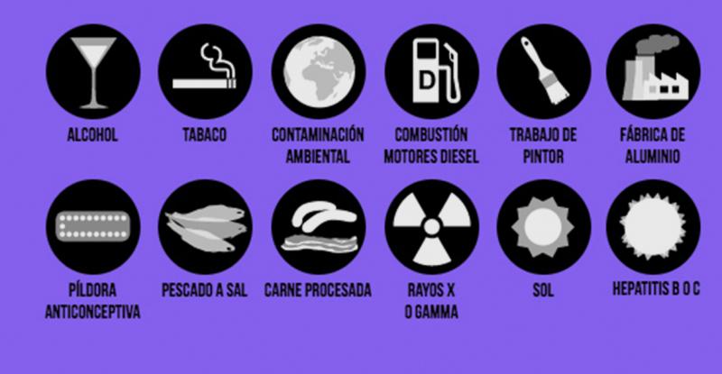 Studiu: Care sunt cele mai cancerigene substanțe, potrivit OMS. Tu le știi?