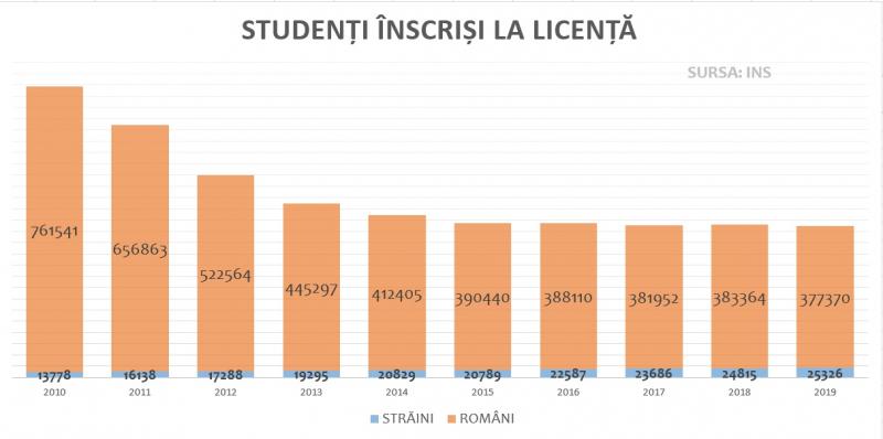 Deschiderea anului universitar 2019. Cel mai mic număr de studenți din ultimii 20 de ani