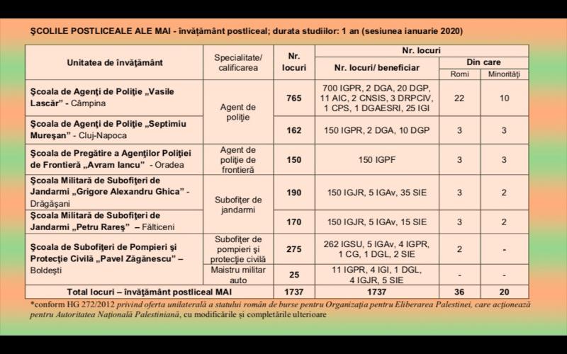 Admitere Școala de Poliție, ianuarie 2020. Tot ce trebuie să știi despre înscriere, examen și rezultate
