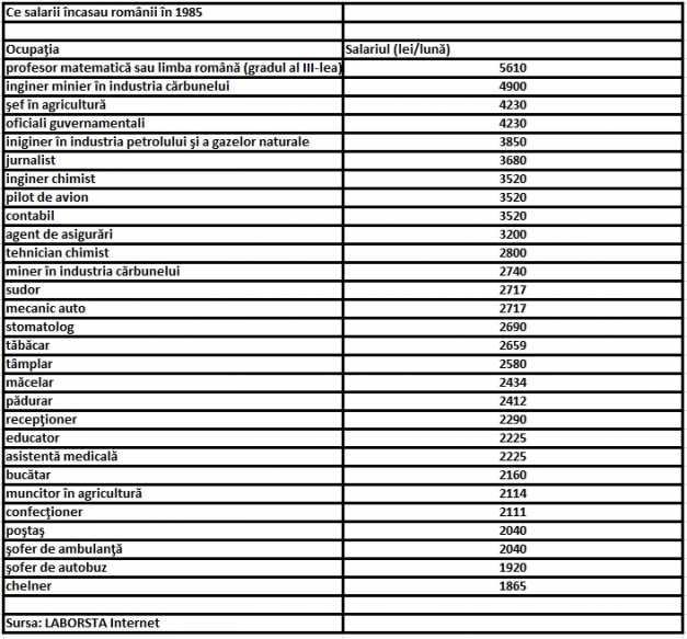 Elena Ceaușescu, salariu fabulos! Folosea banii pentru același lucru, mereu! Cât câștiga