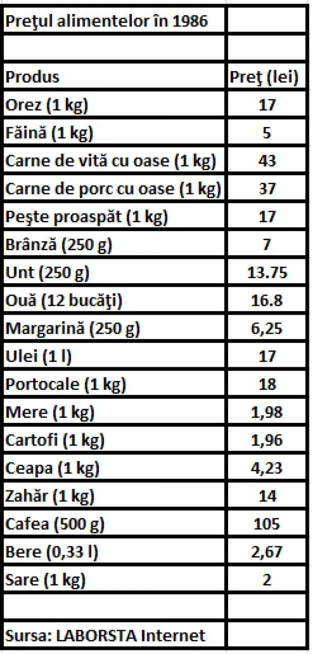 Elena Ceaușescu, salariu fabulos! Folosea banii pentru același lucru, mereu! Cât câștiga