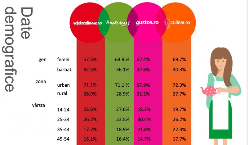 Siteurile culinare bucataras.ro, gustos.ro, culinar.ro si reteteculinare.ro au intrat in portofoliul de sales online al Digital Antena TV Group