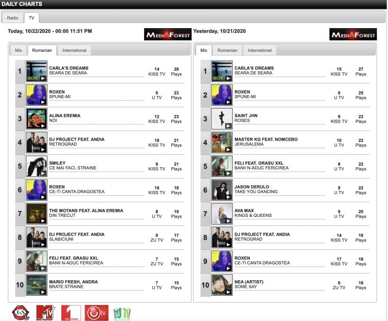 Alina Eremia, sexy într-un costum din latex rosu. Imagini incendiare din cel mai recent videoclip