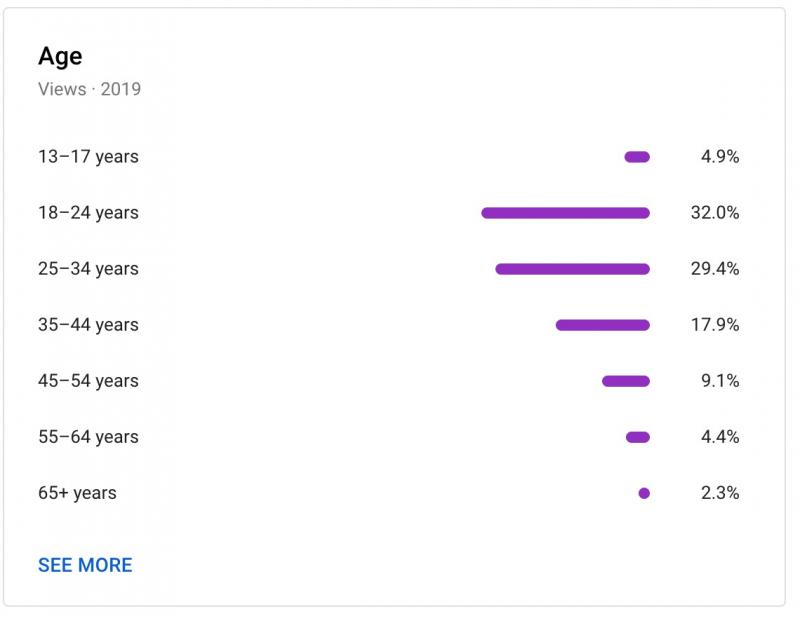 Antena 1, publisherul TV cu cea mai mare prezenta pe youtube in Ro, initiaza primul pachet cu abonament platit pe canalul serialului Sacrificiul