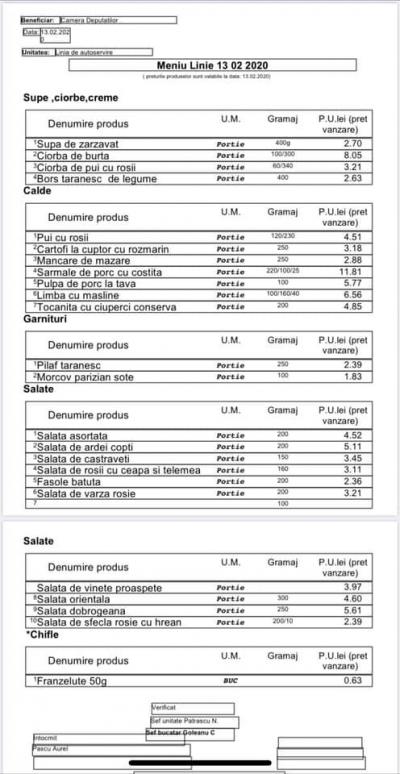 Priviți și cruciți-vă! Cât costă o masă la Camera Deputaților! Cele mai mici prețuri pentru aleșii neamului