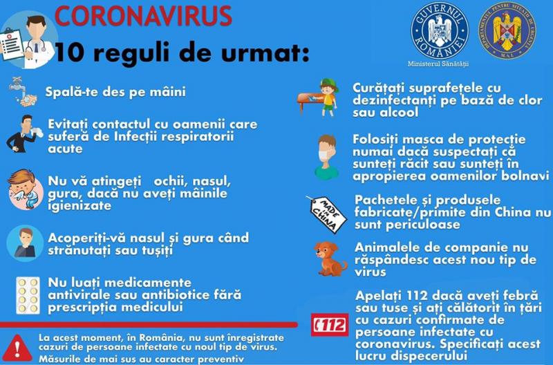 Ce poți să faci ca să nu te infectezi cu coronavirus. Top 7 măsuri importante de autoprotecție