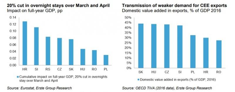 România va fi afectată puternic de coronavirus. Creșterea economică - revizuită la cel mai redus nivel din 2012, când își revenea din criză