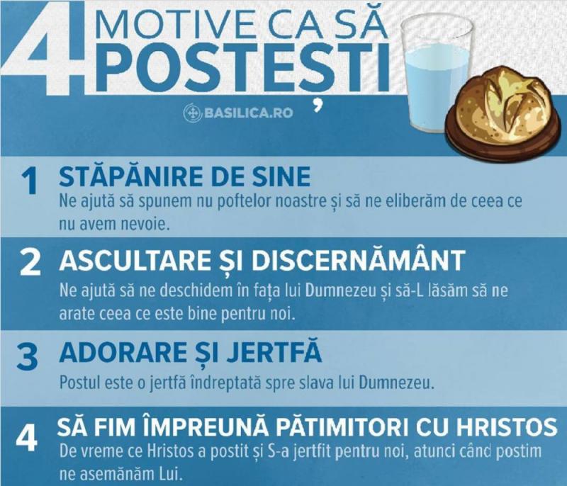 Postul Paștelui 2020. A început cea mai dificilă perioadă pentru creștinii ortodocși. Ce nu au voie să facă și de ce trebuie să țină post