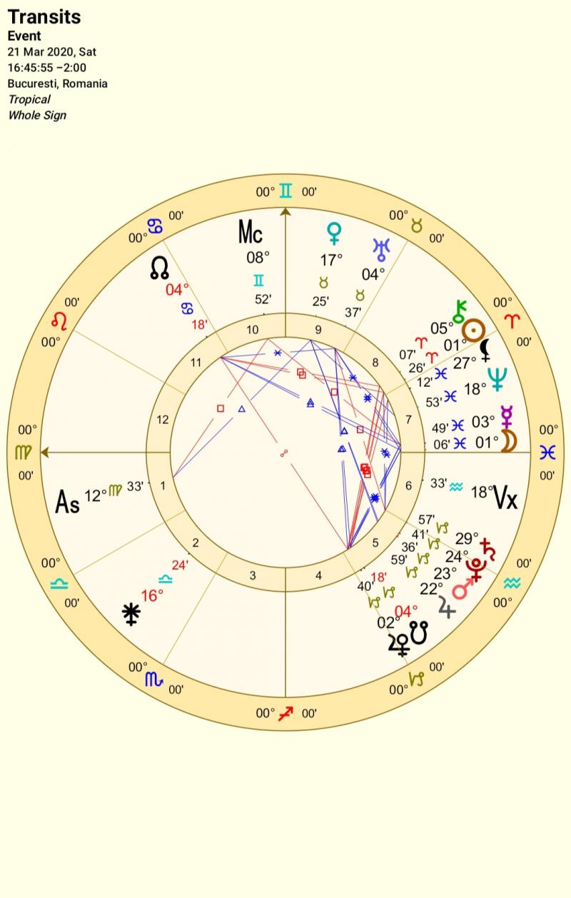 Hărți astrale și îndrumare spirituală în vreme de criză și pandemie: „Paza bună trece primejdia rea”