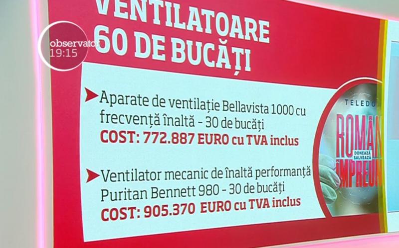 „Români Împreună”. Fundația Mereu Aproape a semnat contracte pentru 60 de ventilatoare și două stații ATI, în urma teledonului