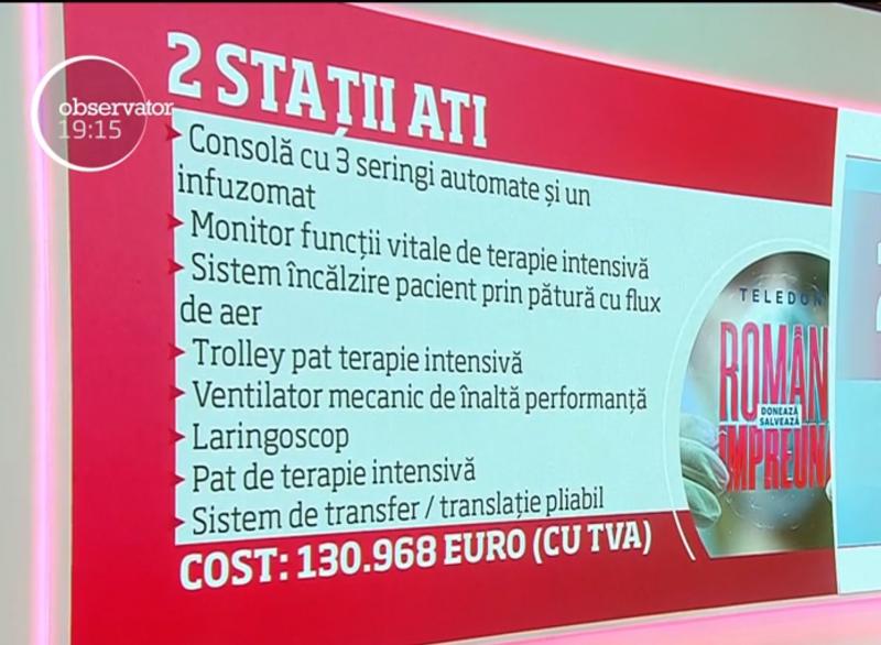 „Români Împreună”. Fundația Mereu Aproape a semnat contracte pentru 60 de ventilatoare și două stații ATI, în urma teledonului