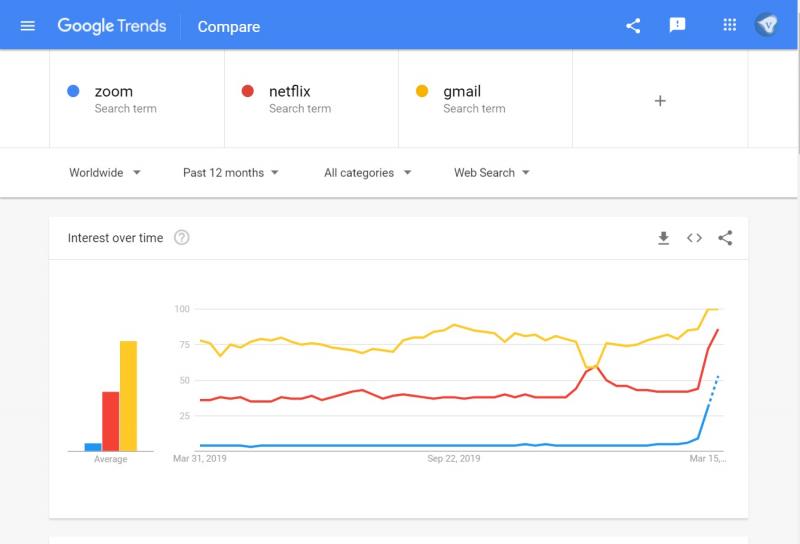 Cum și-au schimbat românii obiceiurile de consum pe fondul crizei coronavirusului