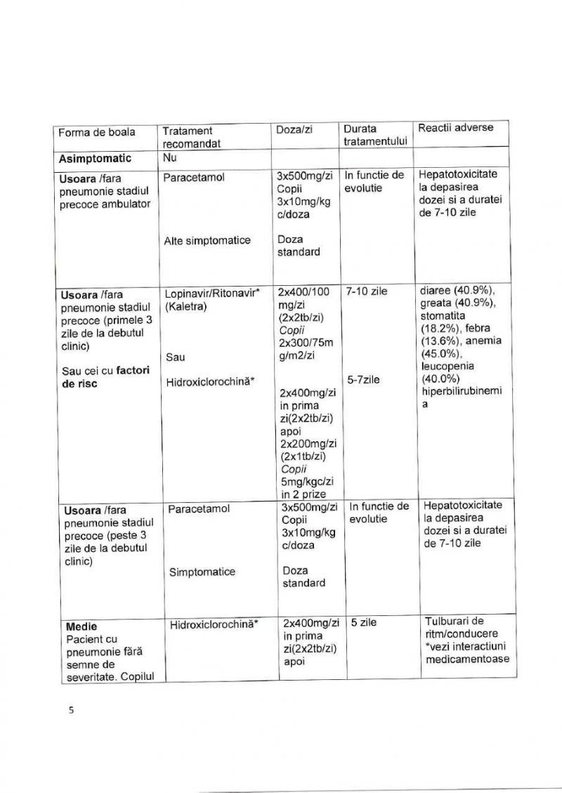 Schema de tratament pentru coronavirus, publicată oficial! Ce medicamente primesc bolnavii cu Covid-19