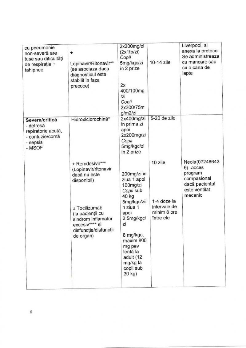 Schema de tratament pentru coronavirus, publicată oficial! Ce medicamente primesc bolnavii cu Covid-19