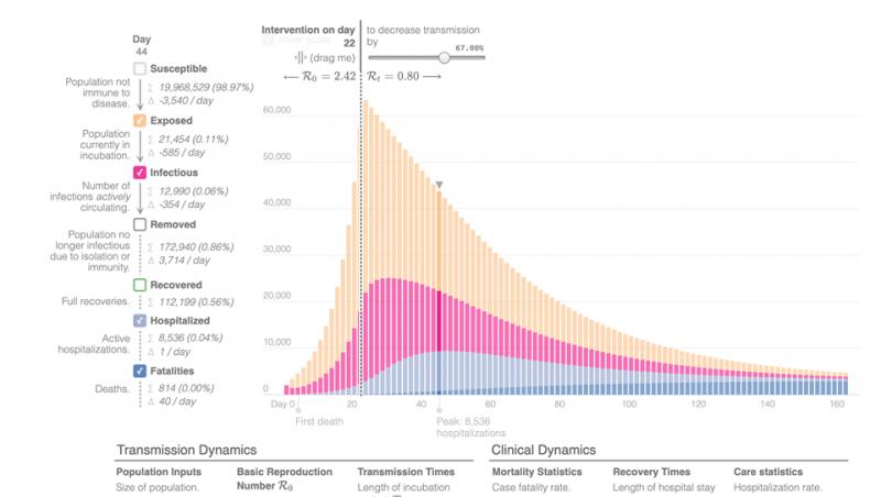 „La această dată va fi declarat învins COVID-19 în România! Vom avea peste 2.600 de morți!”. Bogdan Micu, omul din spatele sistemului IT din Ministerul Mediului, previziune cumplită   