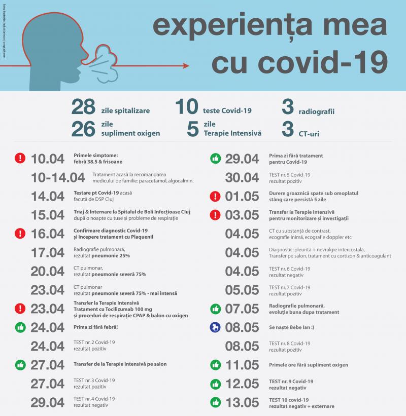 „Rămâneți foarte precauți! Am simțit cât de parşiv e virusul ăsta!”. Un român vindecat de COVID-19 a dezvăluit TOT despre cum a reușit să scape! Pe zile! FOTO
