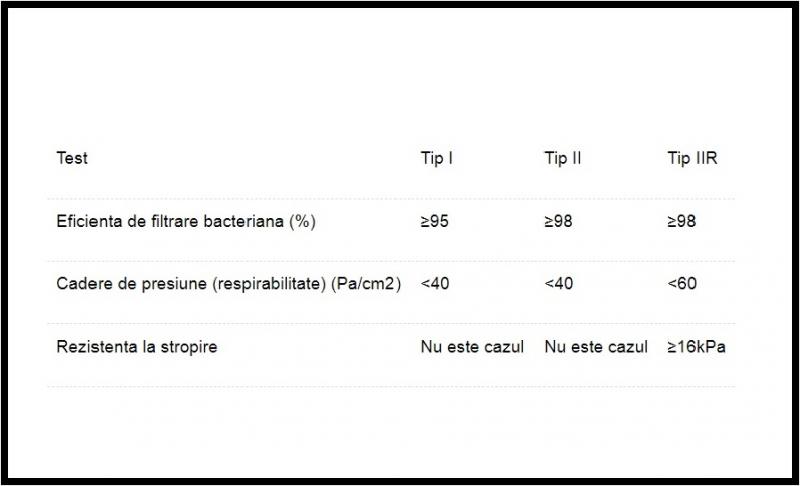 Atenție la ce mască de protecție cumperi! Ce informații esențiale trebuie să verifici, pe etichetă