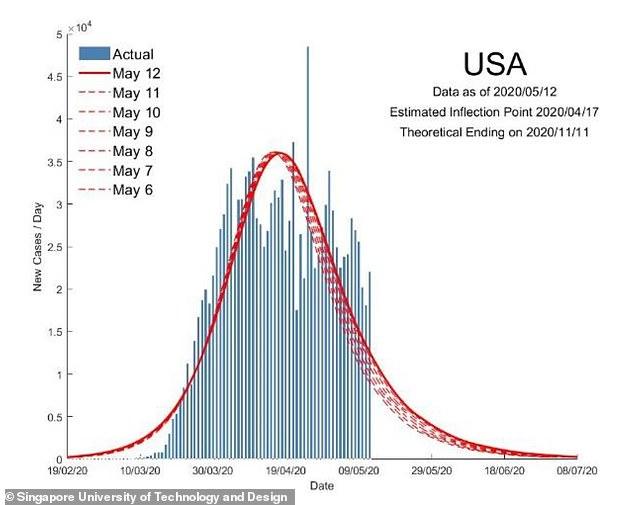 Când vom auzi ultima oară de „pandemia de coronavirus”? Ziua cu „0 cazuri noi”, anunțată de specialiști
