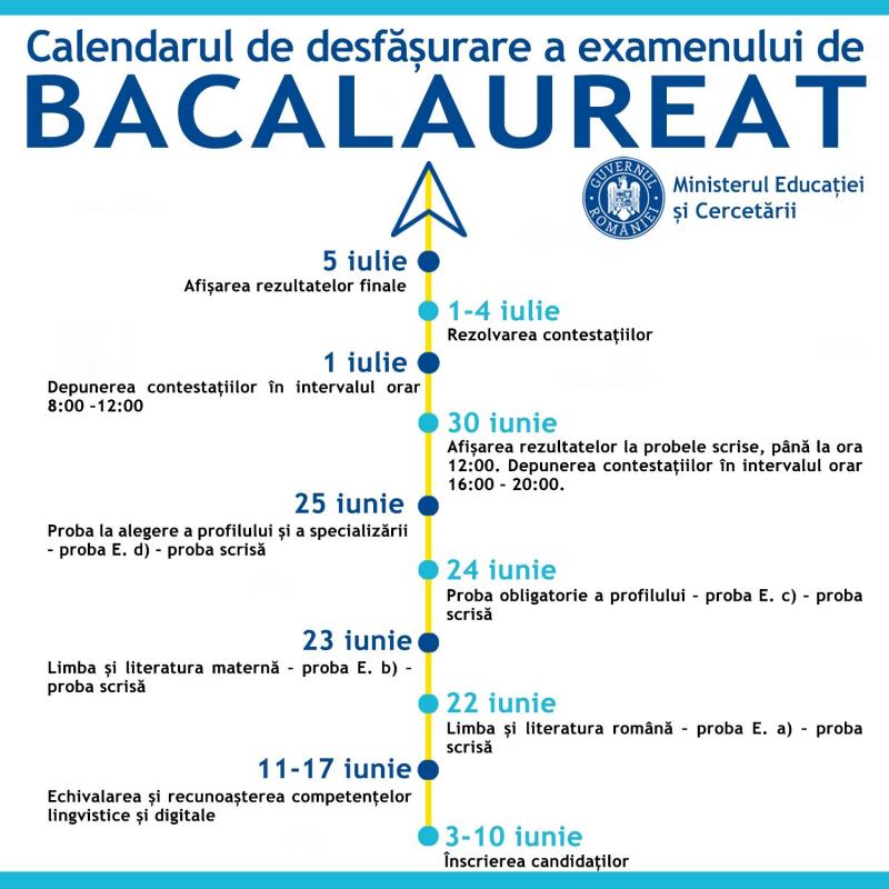 Bacalaureat 2020. Tot ce trebuie să știi despre desfăşurarea examenelor: Calendar, probe și afișarea rezultatelor. Infografic edu.ro