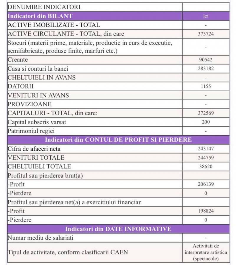 S-a aflat! Câți bani câștigă, de fapt, Lidia Buble din muzică? Cifrele arată uluitor | FOTO