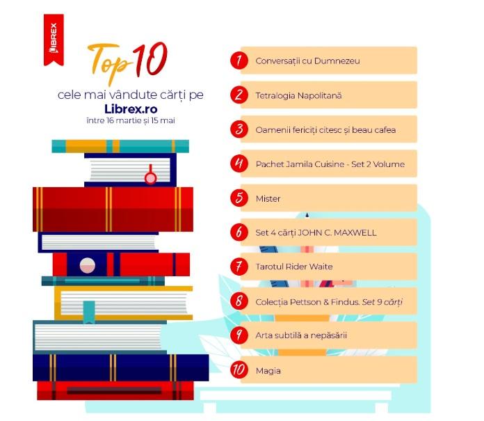Vă recomandăm TOP 10 cărți vândute în perioada 16 Martie 2020 - 15 MAI 2020 la LIBREX