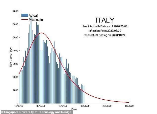 Ziua cu „zero decese cauzate de COVID-19”, dezvăluită de specialiști! Câteva săptămâni ne despart de finalul „bilanțului negru”
