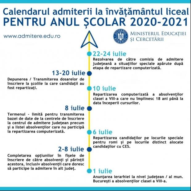 Admitere liceu 2020. S-a dat startul înscrierilor: Cum se completează corect și complet fișele cu opțiuni