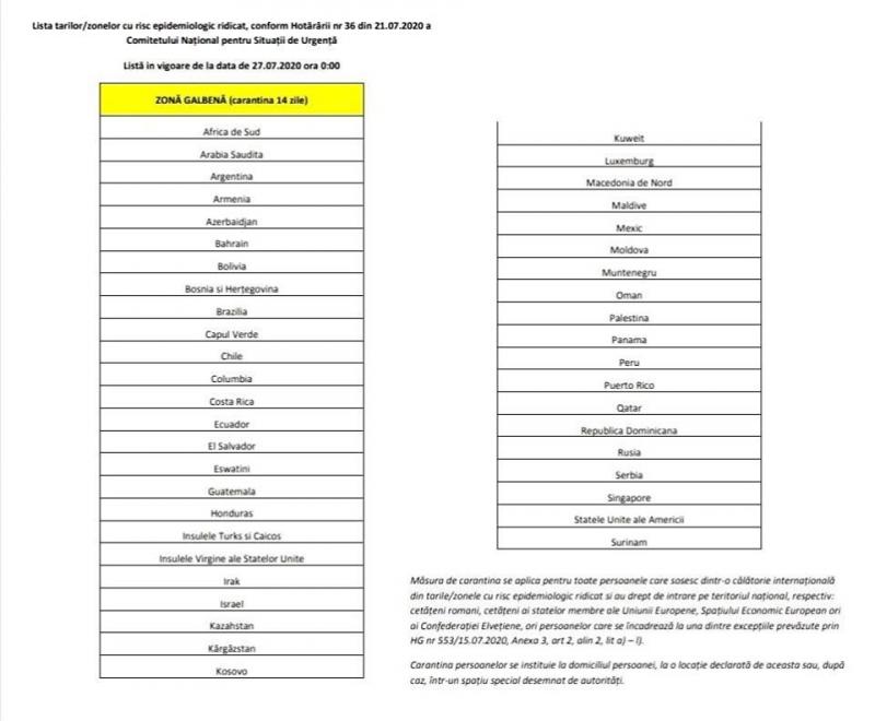 Lista țărilor de risc a fost actualizată. Persoanele care sosesc în România intră în carantină, începând cu 27 iulie