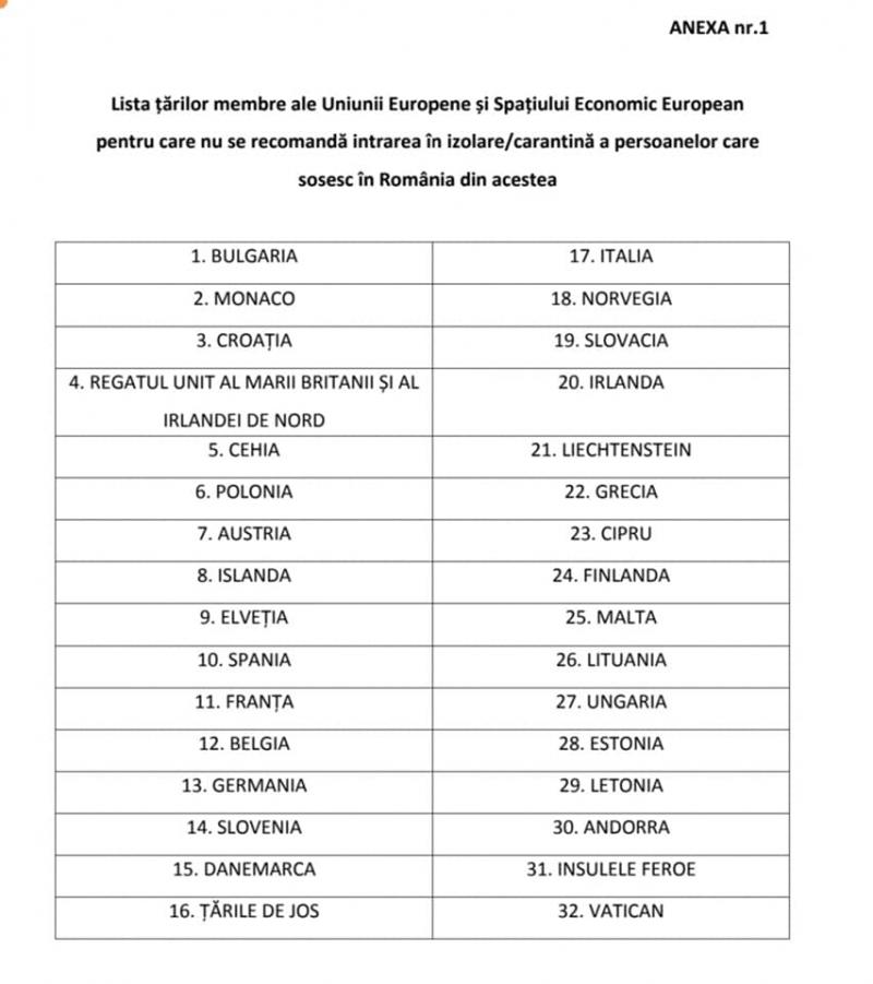 Lista completă a țărilor „verzi” a fost reactualizată. Cine se poate întoarce în România, fără izolare sau carantină. Ce modificări au apărut