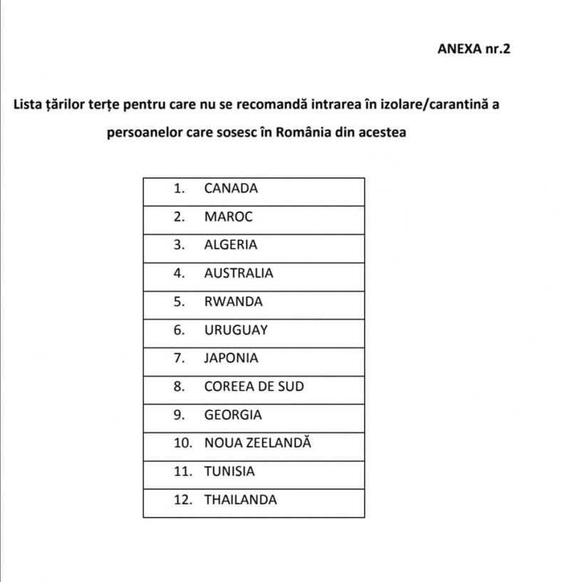 Lista completă a țărilor „verzi” a fost reactualizată. Cine se poate întoarce în România, fără izolare sau carantină. Ce modificări au apărut