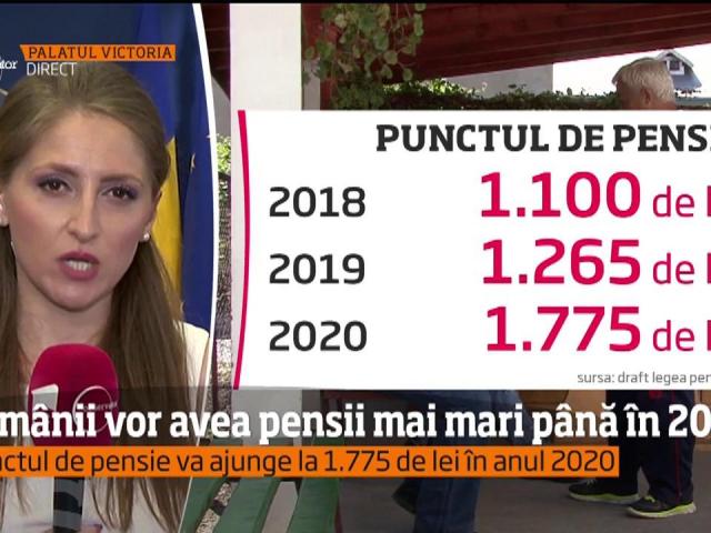 Punctul De Pensie Va Creste In Următorii 3 Ani Pană La 1 775 De Lei Capital Ro