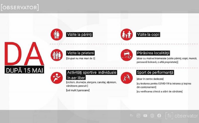 Reguli după 15 mai. Ce avem voie să facem