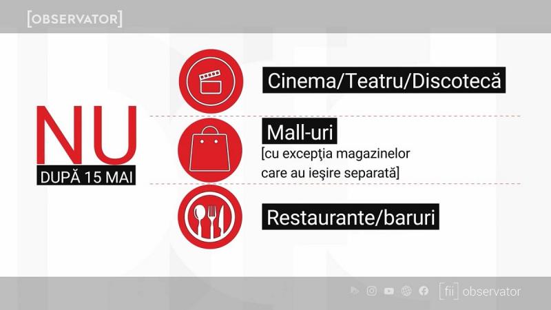 Restaurantele și barurile rămân închise după 15 mai