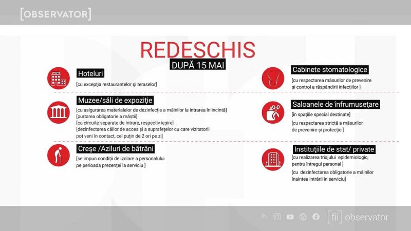 Se redeschid cabinetele stomatologice, hotelurile și saloanele de înfrumusețare
