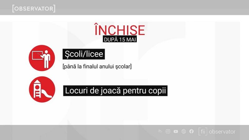Școlile și liceele rămân închise după 15 mai