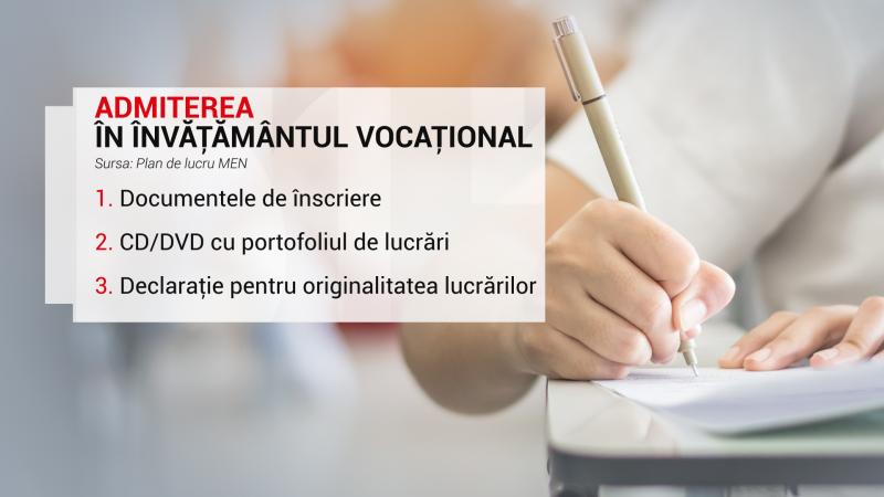 Documente pentru liceul de artă