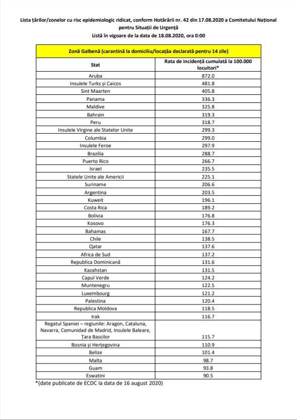 Lista țărilor din "zona galbenă" a fost actualizată