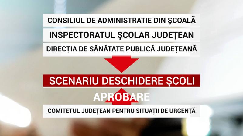 Schema de funcționare a noului an școlar