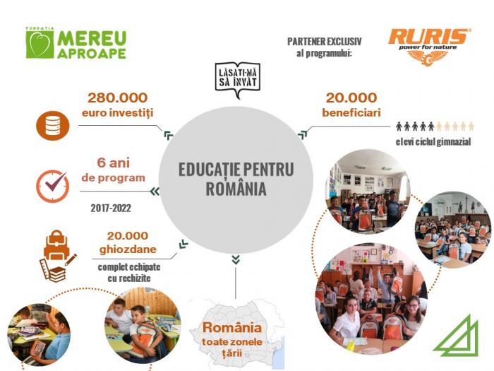 infografic reprezentând partenerii Fundației Mereu Aproape, dar și zonele țării în care echipa a reușit să activeze