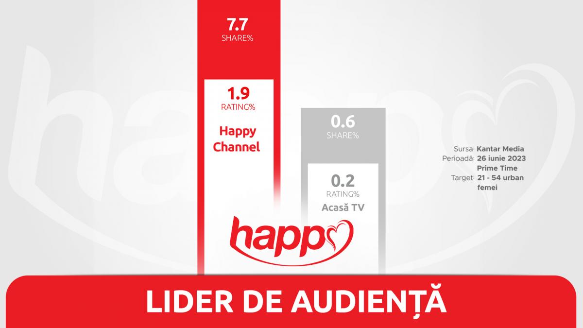 numele happy pe fundal alb cu roșu și gri