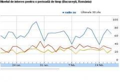 Romania este ZU. Iti multumim! Tu esti No 1