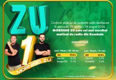 Morning ZU, matinalul cel mai ascultat de România. Buzdu și Morar, lideri incontestabili de audiență